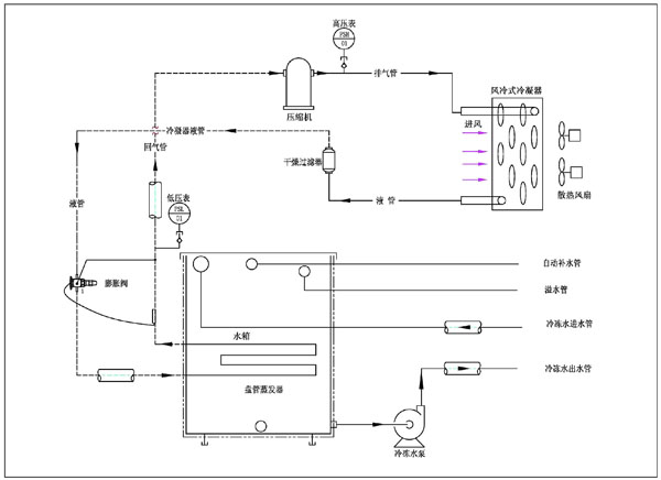 風(fēng)冷式冷水機(jī)工作原理