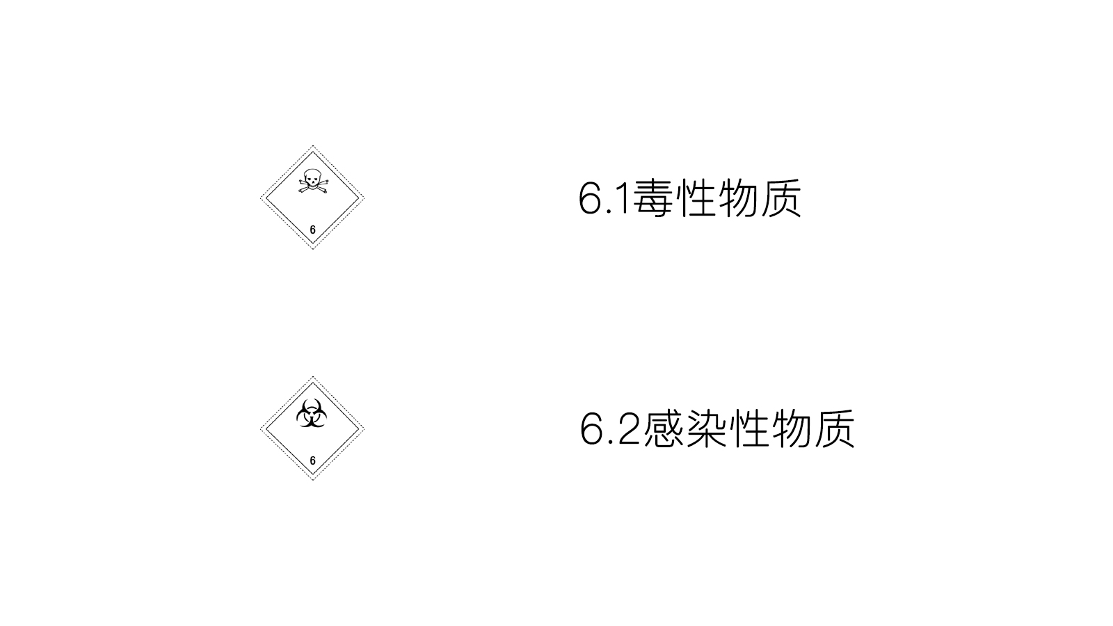 六類-毒性物質(zhì)和感染性物質(zhì)